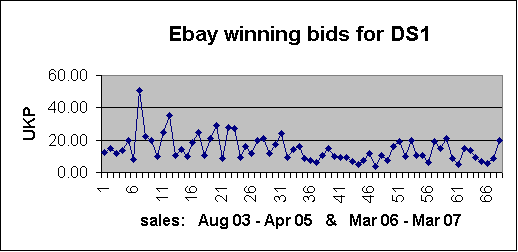 Dreamscape 1 winning bids on eBay